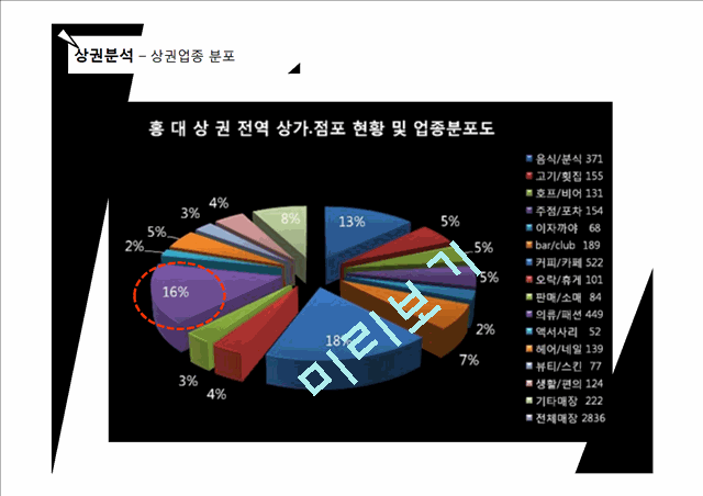 [사업계획서] 홍대앞 남성의류 편집샵 창업 사업계획서 (남성옷 전문점 사업계획서)(2).pptx